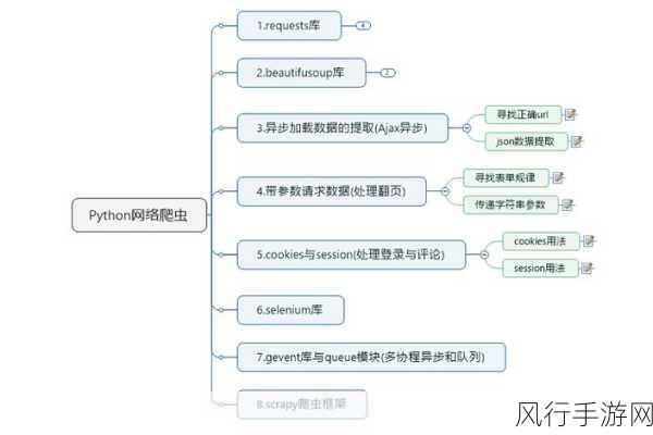 探索 Python 爬虫框架调试的奥秘