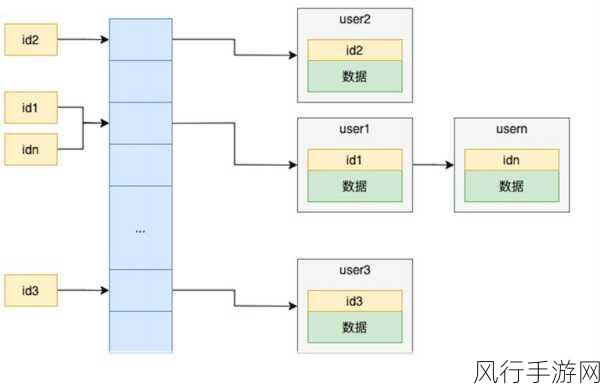 探索 ArangoDB 索引的适用场景