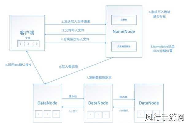 深度解析 Hadoop 计算框架的性能保障之道