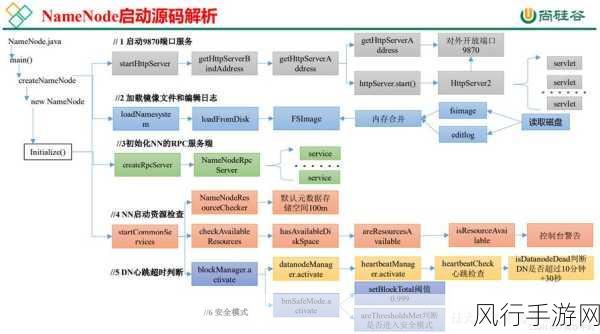 深度解析 Hadoop 计算框架的性能保障之道