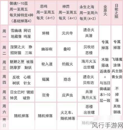 阴阳师骷髅怨恨高效速刷指南，揭秘热门掉落点与攻略