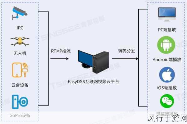 提升 EasyPanel 用户体验的秘诀