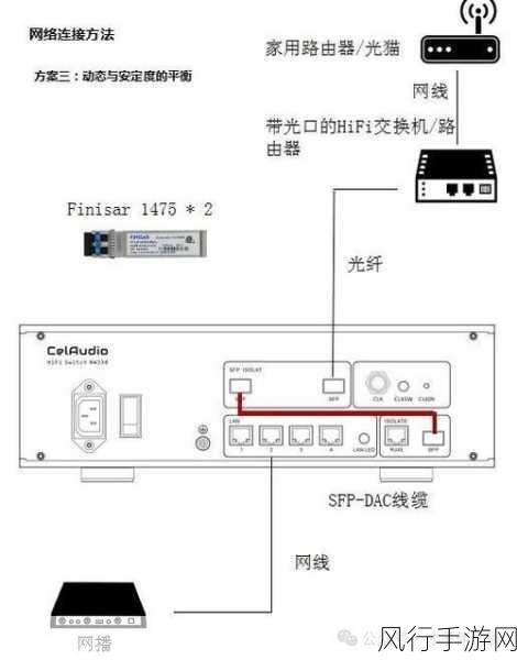 掌握 TPLink 路由器 WDR5620 桥接秘籍