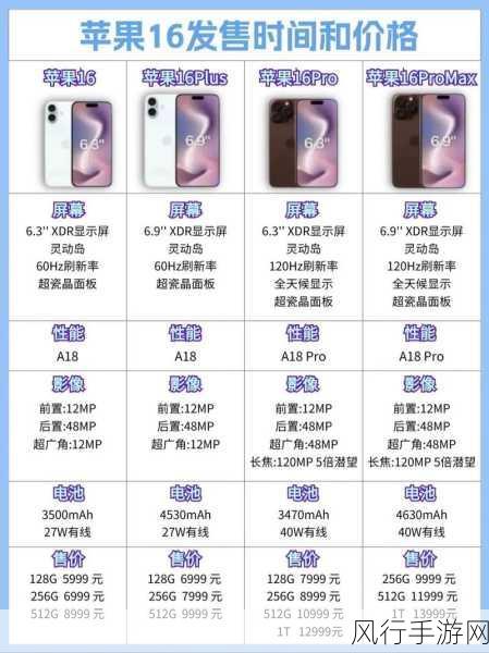 iPhone 16生产揭秘，标准版市场表现平平，手游公司如何应对？