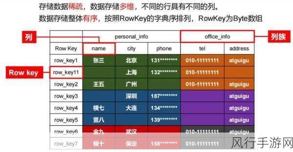 深入探究 HBase Region 数量与数据量的紧密关联