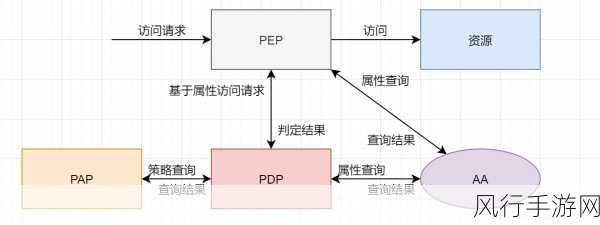 探索 Oracle 数据库中向上取整的奇妙技巧