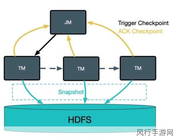 探索 HBase 与 MongoDB 数据格式的转换之道