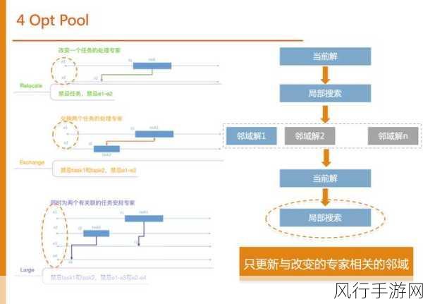 探索 HBase 与 MongoDB 数据格式的转换之道