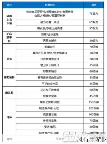 DNF希洛克16张附魔卡性价比深度剖析