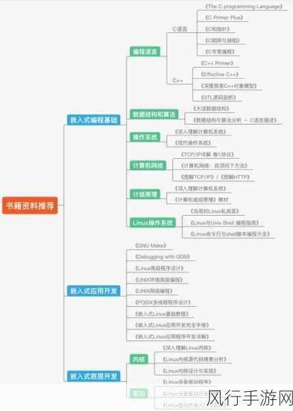 探索 Android ConcatAdapter 的适用天地