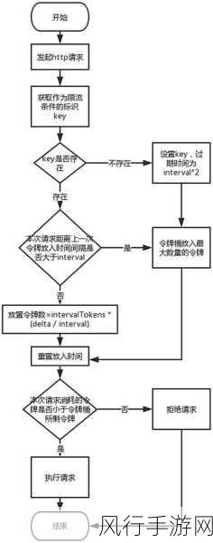 深入探究 Redis HDEL 操作的限制与要点