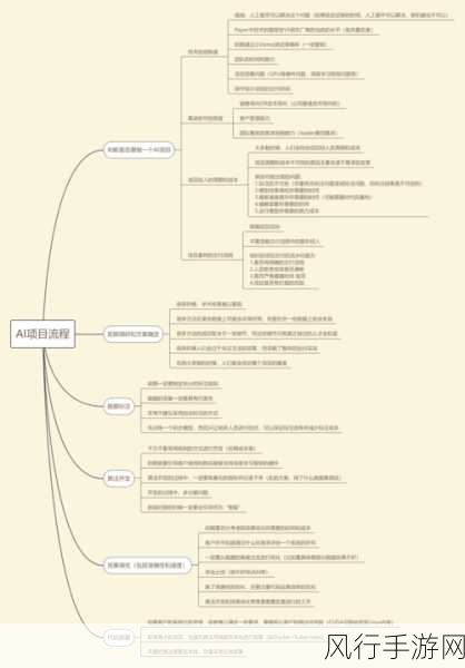 探索 PHPDesigner 对开发流程的优化之道