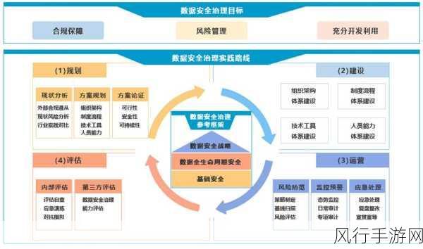 探索 Oracle 数据库内连接中数据一致性的保障策略