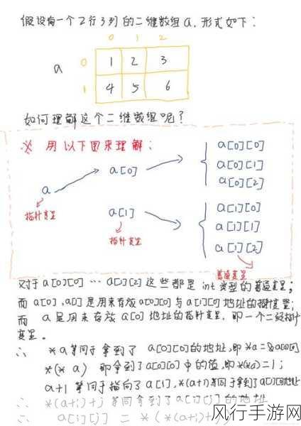 深入探究，C 语言中 getcwd 的神奇用途