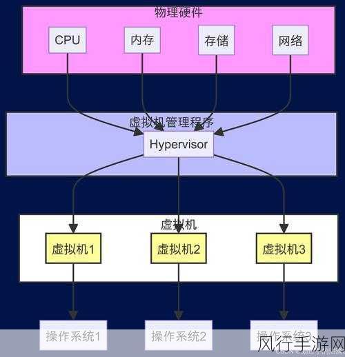 深入探究 Docker build 中的依赖处理之道