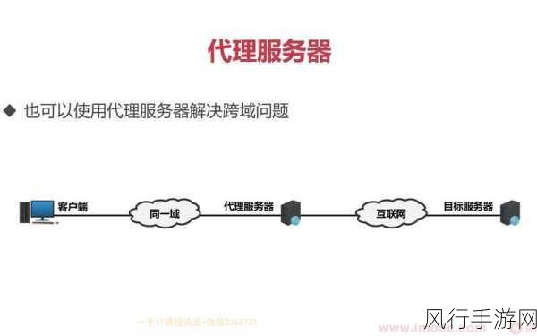 掌握正确开放服务器端口的关键步骤