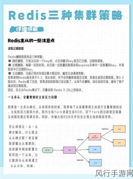 深入解析 Redis 的 replicaof 功能