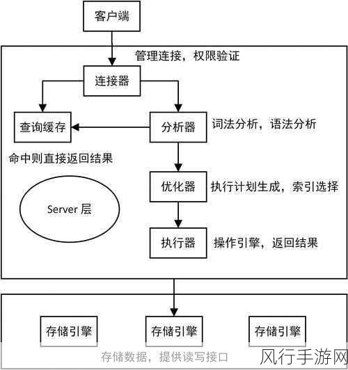 探索 MySQL 高可用架构监控的有效途径