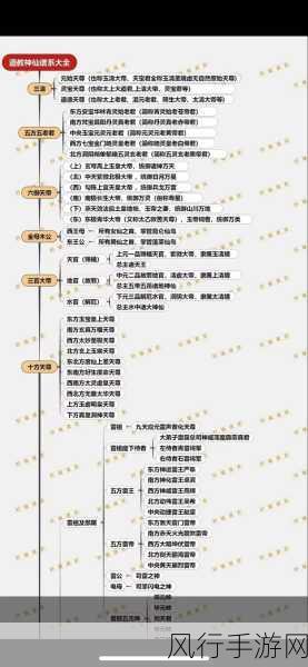 神仙道3角色梯度排行，深度剖析与攻略分享