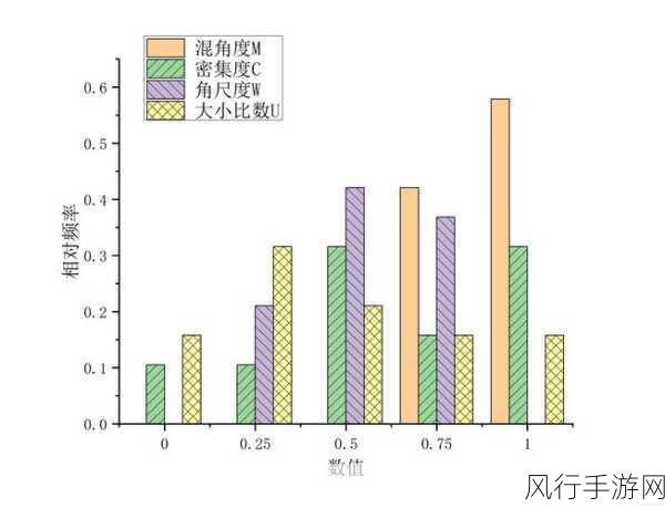 掌握 OriginPro 柱状图间距调节的秘诀