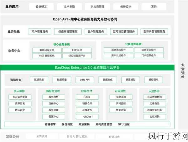 探索 Neo4j 存储结构在分布式环境中的适配策略