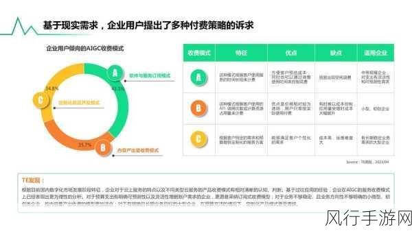 AIGC版权争议升温，手游公司如何应对人工智能伦理挑战