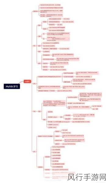 深入探究 Prometheus SQL 语句的独特魅力