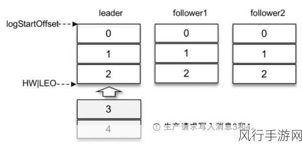 探索 Oracle 高级队列的持久化特性