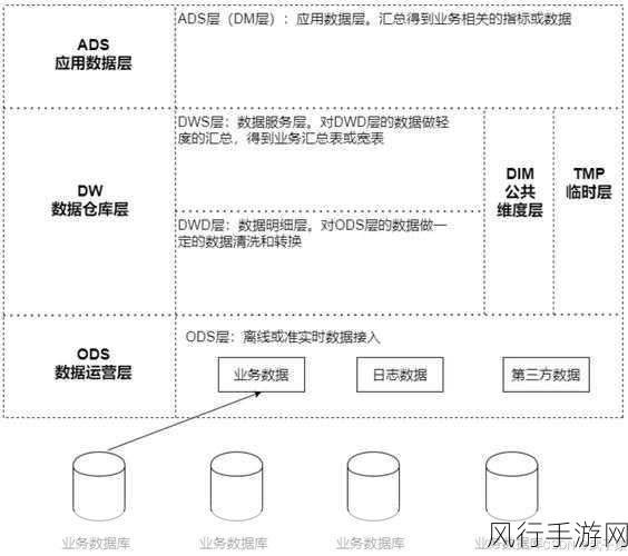 探索 Hive 数据仓库的数据恢复之道