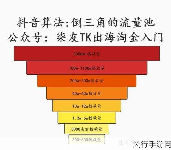 抖音直播限流及断播问题全解析