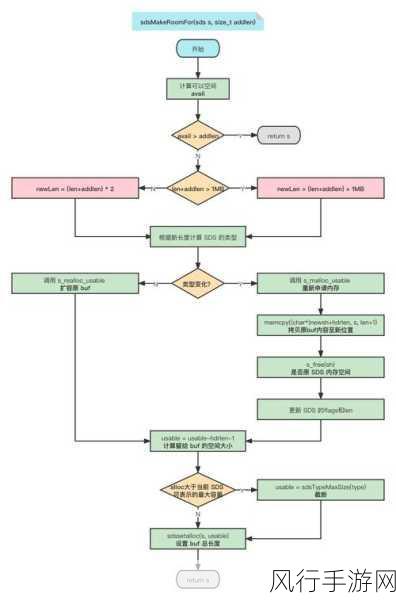 优化 Redis GETEXPIRE 提升缓存利用率的策略探索