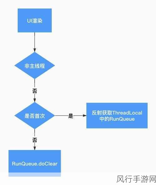 提升 Android 动画效果性能，优化资源消耗的秘诀