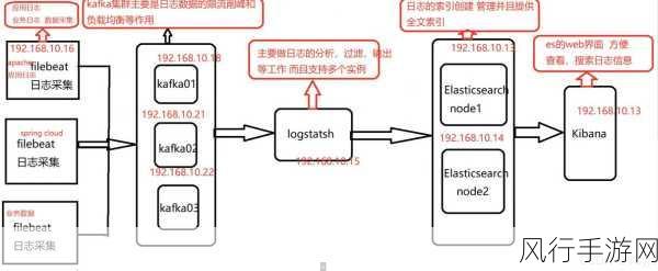 深入探究 Kafka Coordinator 保障数据同步的秘诀