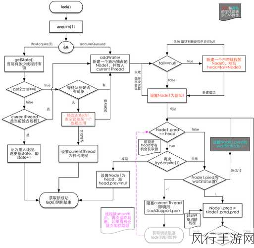 探究 LockWorkstation 的安全性