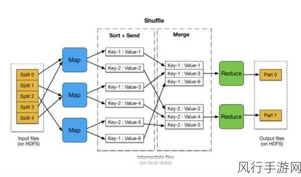 深入探索 Hadoop 核心组件性能测试的奥秘