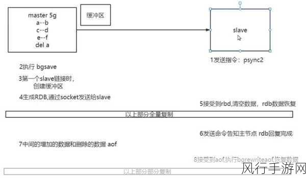 Redis PutAll 能否实现远程执行的深度剖析