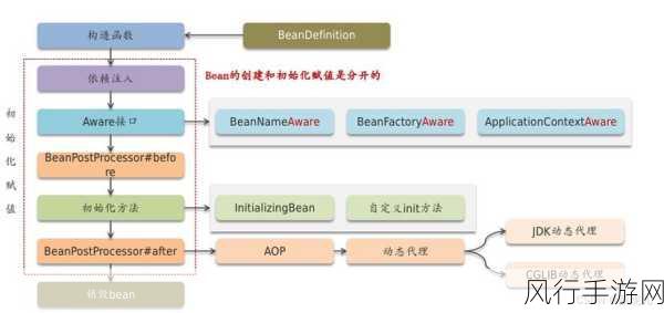 探索 Neo4j 与 Spring 框架的完美集成之道