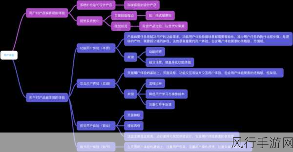 探索 jQuery 的 DWZ 以提升用户体验的关键策略