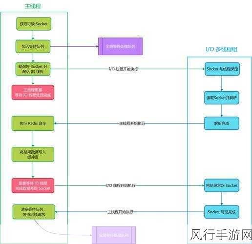 Redis 中间件，业务需求的得力助手