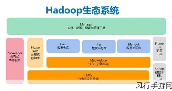 探索 Hadoop 分布式数据库的适用领域