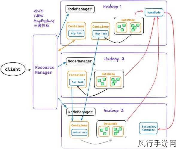 探索 Hadoop 分布式数据库的适用领域