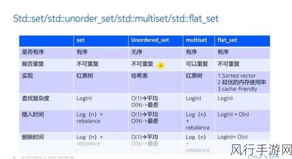 深入解析 C++ set 容器元素删除的技巧与要点