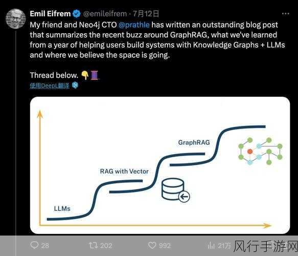 探究 Neo4j 数据加密的安全性之谜