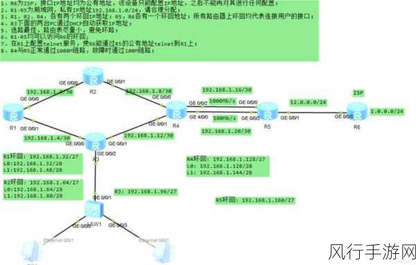 轻松掌握 Windows 静态路由配置秘籍