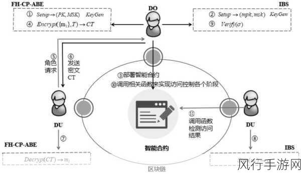 探索 Drupal Hook 属性的新领域