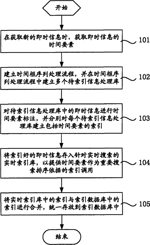 HBase 二级索引使用的关键要点剖析