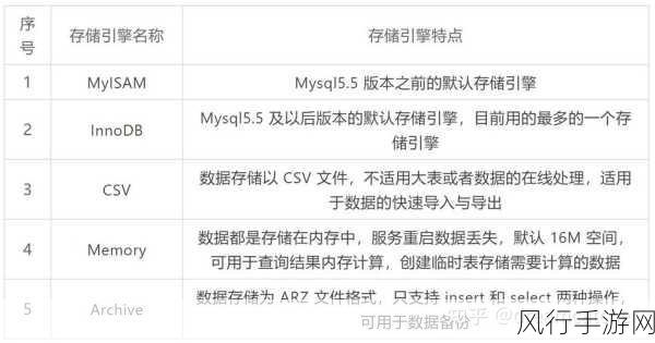 保障 MySQL 数据库引擎数据完整性的关键策略