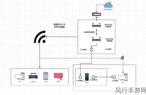 中兴 WiFi6 路由器安装指南，轻松畅享高速网络