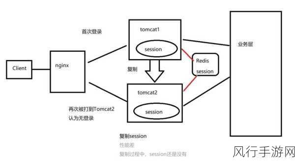 探索 ThinkPHP 和 Redis 应对高并发的有效策略