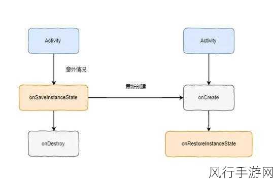 探索 Android 中 Activity 在不同场景的获取之道